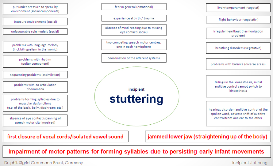 incipient stuttering - transparency 2