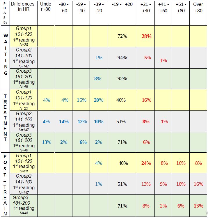 HF_Table3 HF_Table3