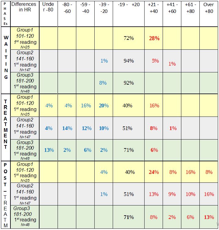 HF_Table3