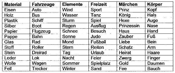 Abbildung Tabelle Wortliste 2