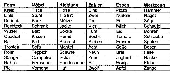 Abbildung Tabelle Wortliste 3