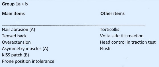 table 08 Group 1a+b