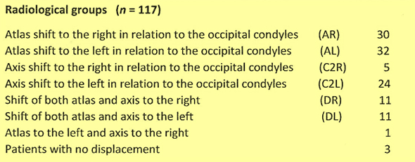 table 11 Radiological Groups