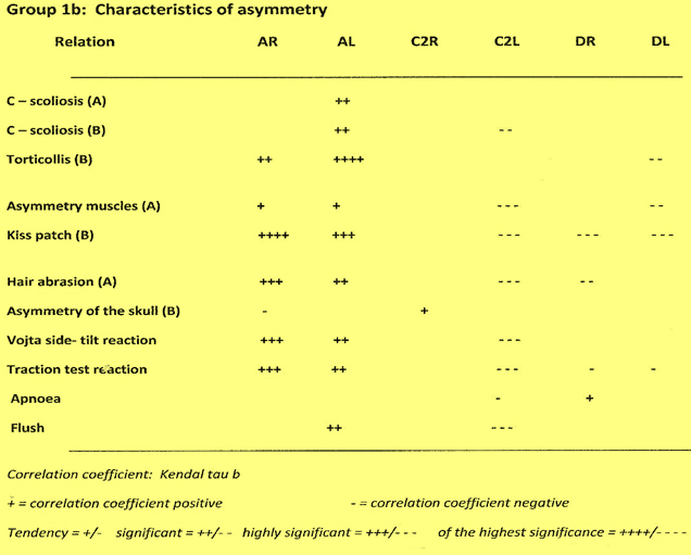 table 14 Group 1b